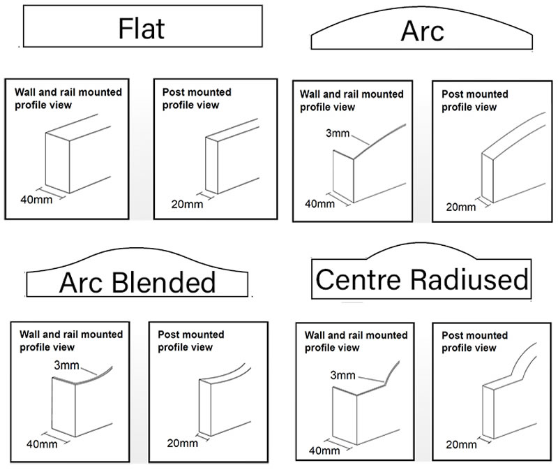 Header Panel Styles